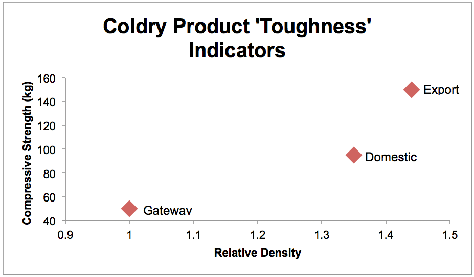 picture-coldry toughness chart