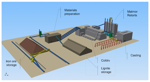 integrated matmor coldry plant